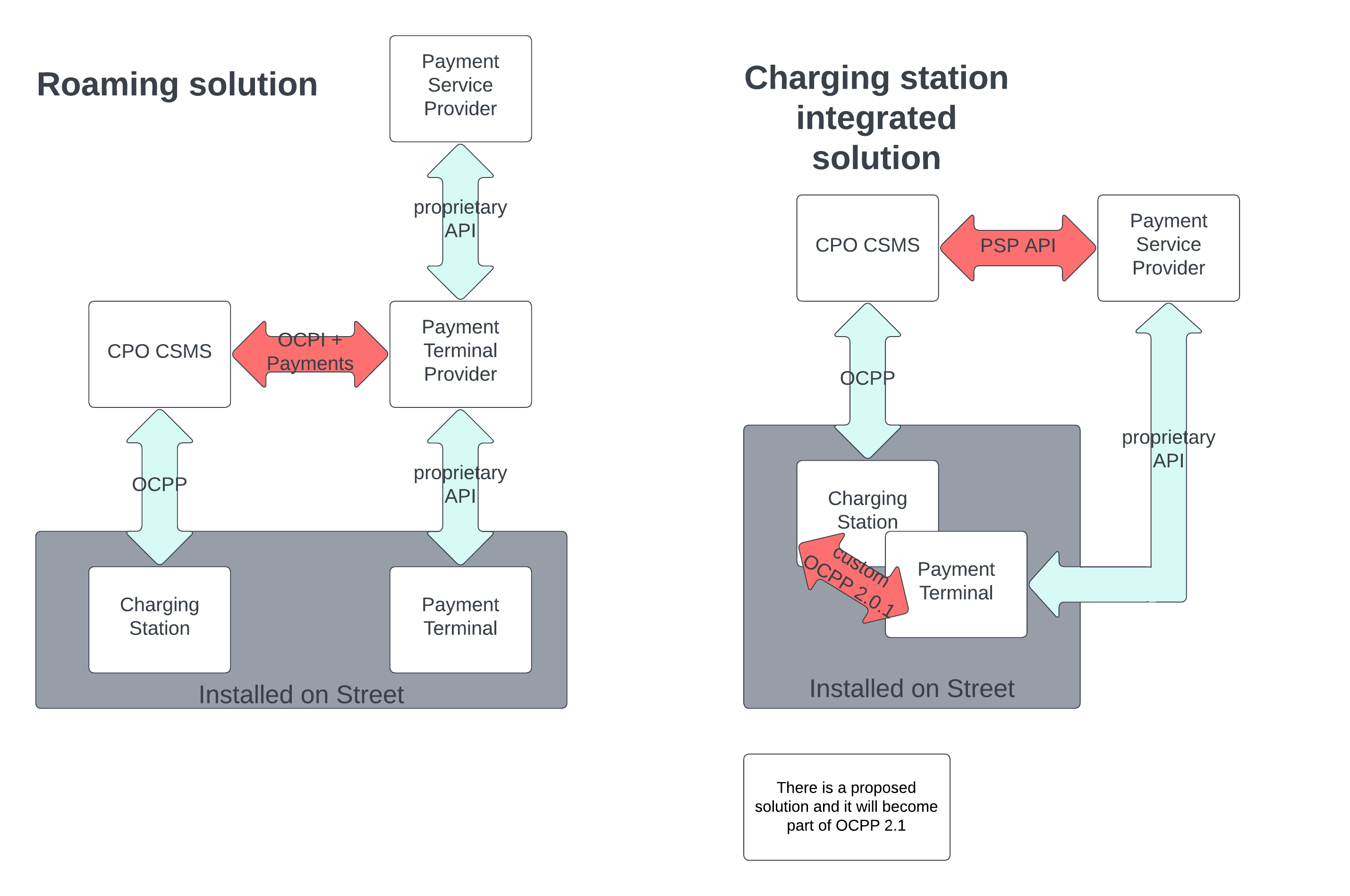 Direct Payment Comparison